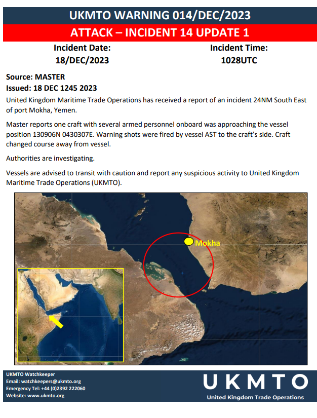United Kingdom Maritime Trade Operations has received a report of an incident 24NM South East of port Mokha, Yemen. Master reports one craft with several armed personnel onboard was approaching the vessel position 130906N 0430307E. Warning shots were fired by vessel AST to the craft's side. Craft changed course away from vessel.